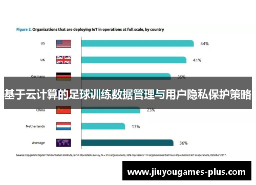 基于云计算的足球训练数据管理与用户隐私保护策略