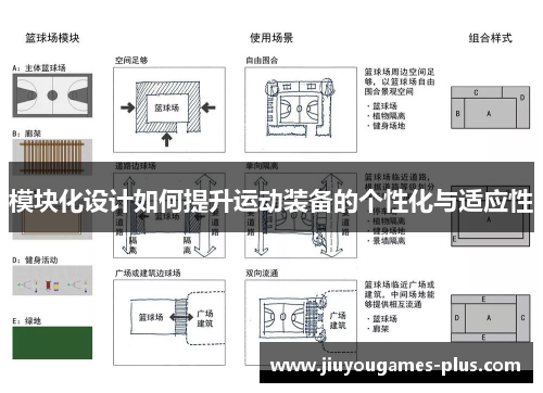 模块化设计如何提升运动装备的个性化与适应性
